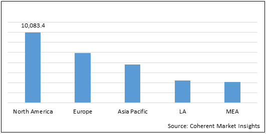 hybrid-devices-market-size-trends-and-forecast-to-2028